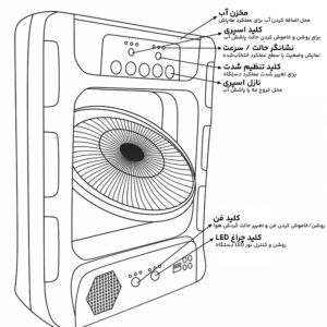 پنکه مه‌پاش سانلیانگ مدل CC303BT